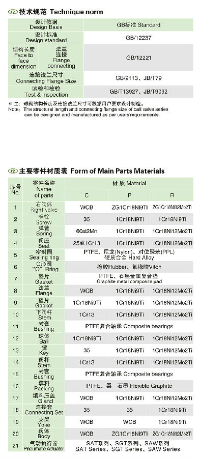 GB標(biāo)準(zhǔn)固定式氣動球閥 GB標(biāo)準(zhǔn)固定式氣動球閥