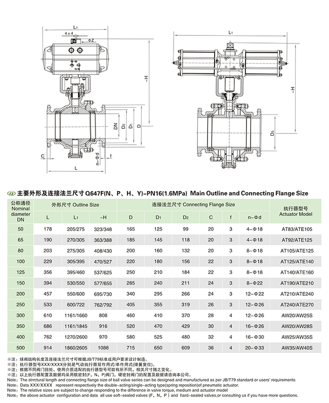 GB標(biāo)準(zhǔn)固定式氣動球閥 GB標(biāo)準(zhǔn)固定式氣動球閥