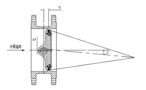三偏心氣動蝶閥 三偏心氣動蝶閥