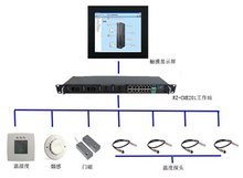 機柜微環境監控 保障計算機網絡設備穩定運行的關鍵