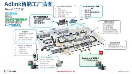5G小基站沙龍 凌華科技以邊緣計算賦能“5G+行業”變革，驅動產業網絡設備升級