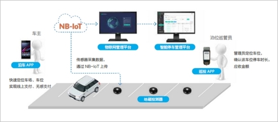 2018MWC上海 銳捷物聯網智慧解決方案為美好未來助力