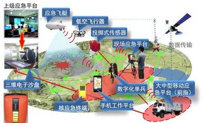 一張長圖揭秘100個清華TOP實驗室，你的實驗室上榜了嗎？物聯(lián)網(wǎng)技術(shù)研發(fā)