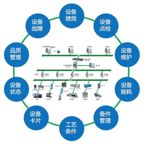工廠物聯(lián)網(wǎng)解決方案 核心技術(shù)研發(fā)與應(yīng)用實踐