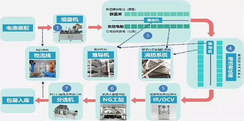 齊物科技攜鋰電化成數字化智能產線亮相天津工博會，引領物聯網技術研發新浪潮