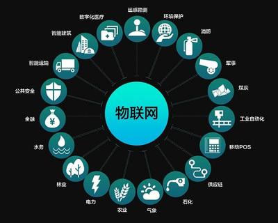 萬物互聯，共享共贏 華嬴科技以物聯網技術研發，賦能智能未來新生態